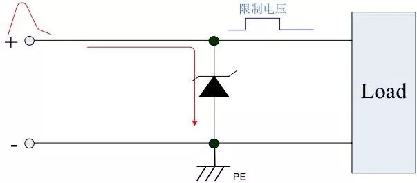 保護(hù)器件TVS選型，讓選型能得心應(yīng)手！